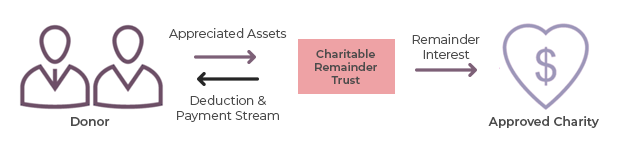Tax Services & Giving | Traditions Wealth and Legacy Planning