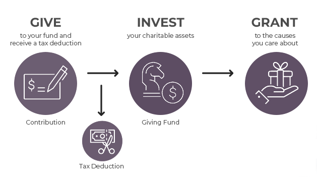 Tax Services & Giving | Traditions Wealth and Legacy Planning